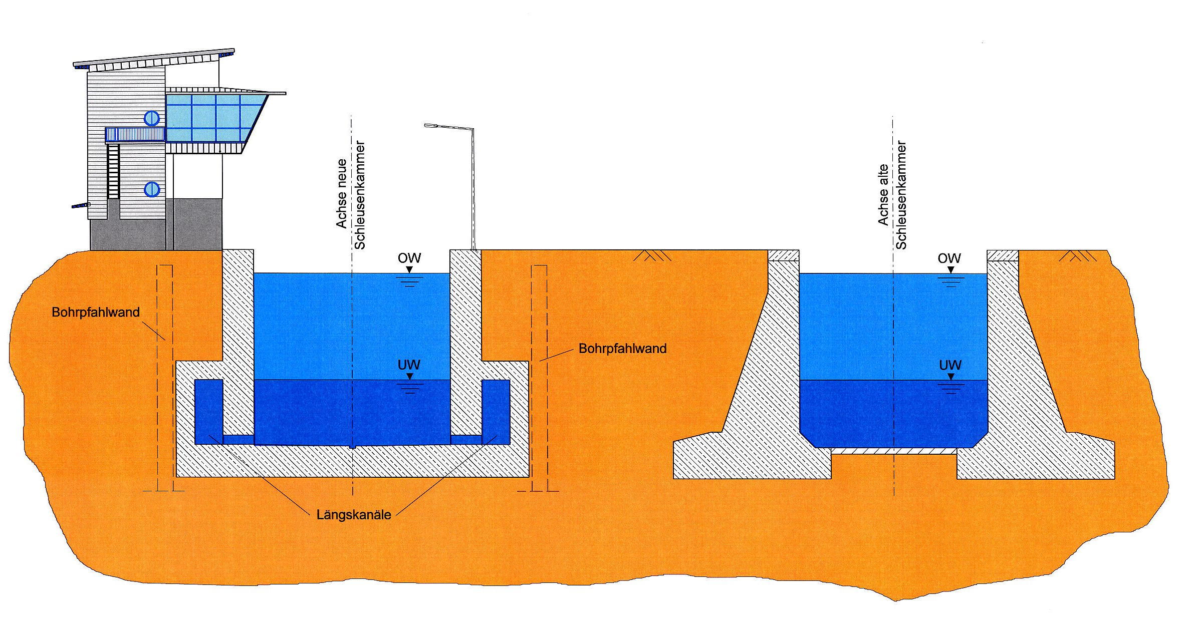 Schleuse Fankel